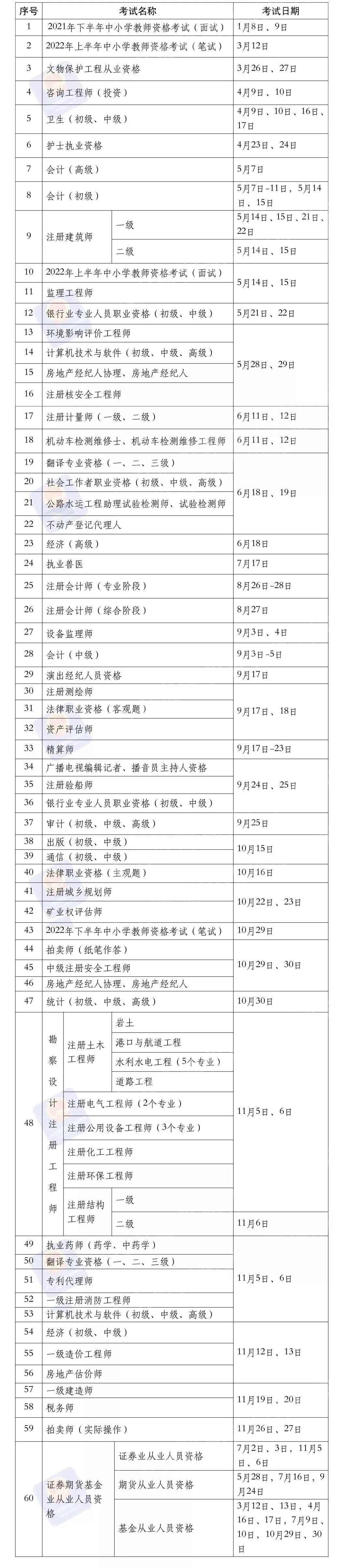定了 22年catti考试时间 沪江英语学习网