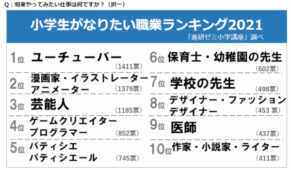 东野圭吾 在油管上 赚的钱能在六本木盖高楼 探索日本艺人的赚钱之道 沪江日语 东野圭吾 在油管上 赚的钱能在六本木盖高楼 探索日本艺人的赚钱之道 沪江日语