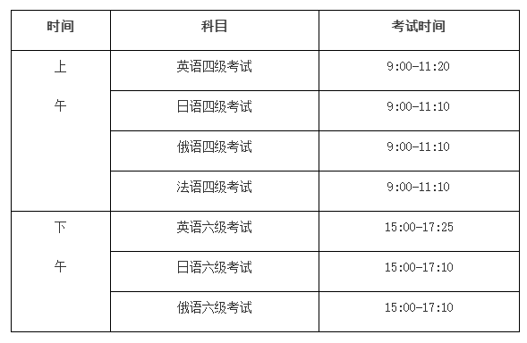 淮南师范学院关于2022年上半年全国大学英语四六级考试报名通知