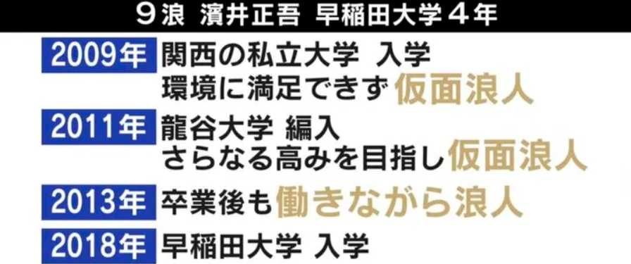 日本旅游 考不上就要一直考 日本 多浪生 备考现状 沪江日语