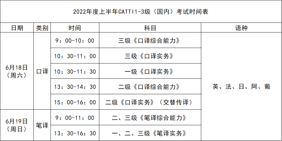 2022年catti报名陕滇新疆西藏报名时间公布