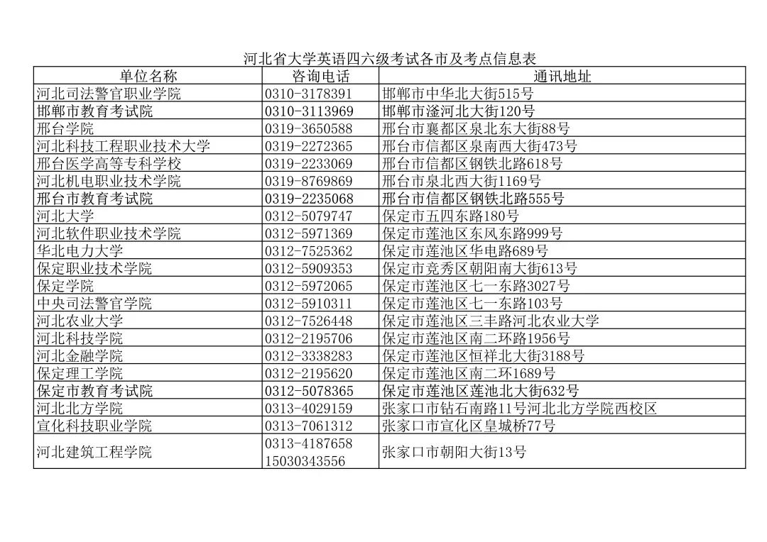 bec报名时间_bec中级报名时间2014_bec报名时间2014