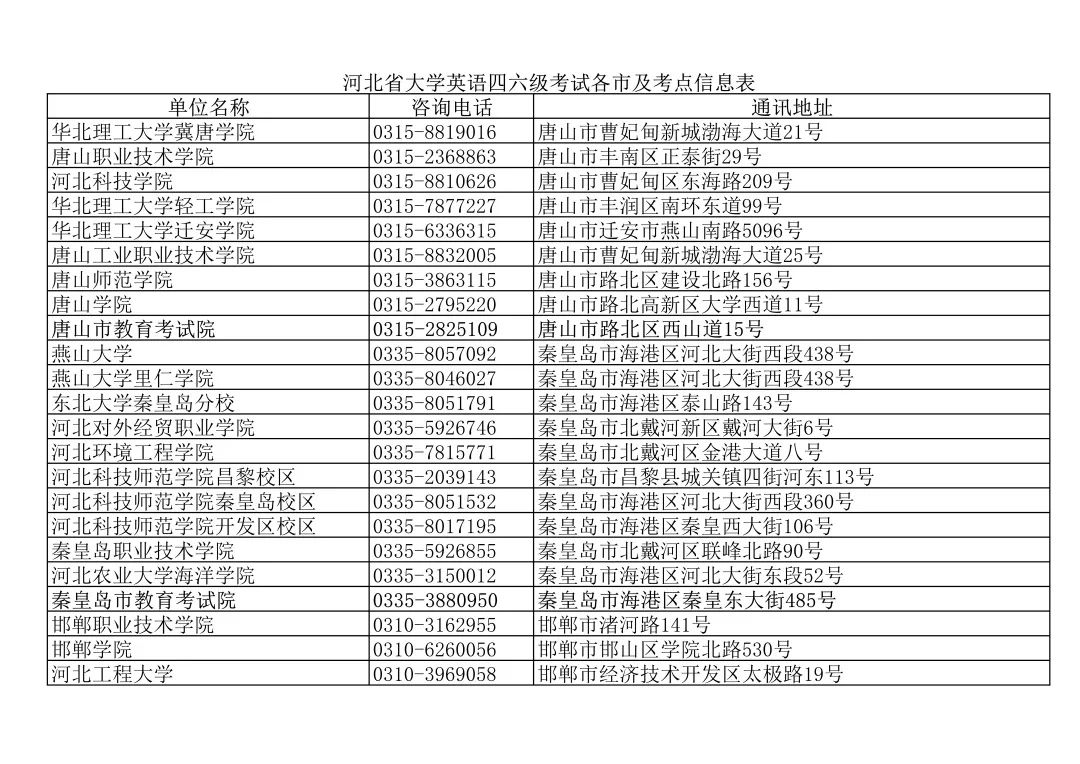 bec报名时间_bec中级报名时间2014_bec报名时间2014