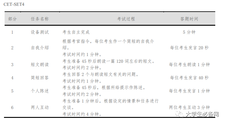 职称英语考试网_南宁人事职称网 加论文发表南宁人事职称网_英语职称考试辅导 职称英语培训