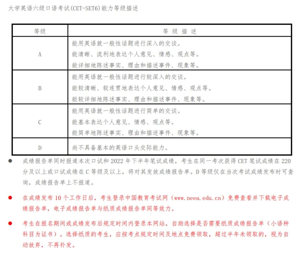 英语4级零基础怎么考证_无损检测渗透检测2级考证题库_英语4级准考证