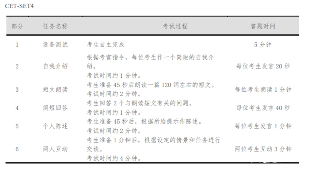 英语4级零基础怎么考证_无损检测渗透检测2级考证题库_英语4级准考证