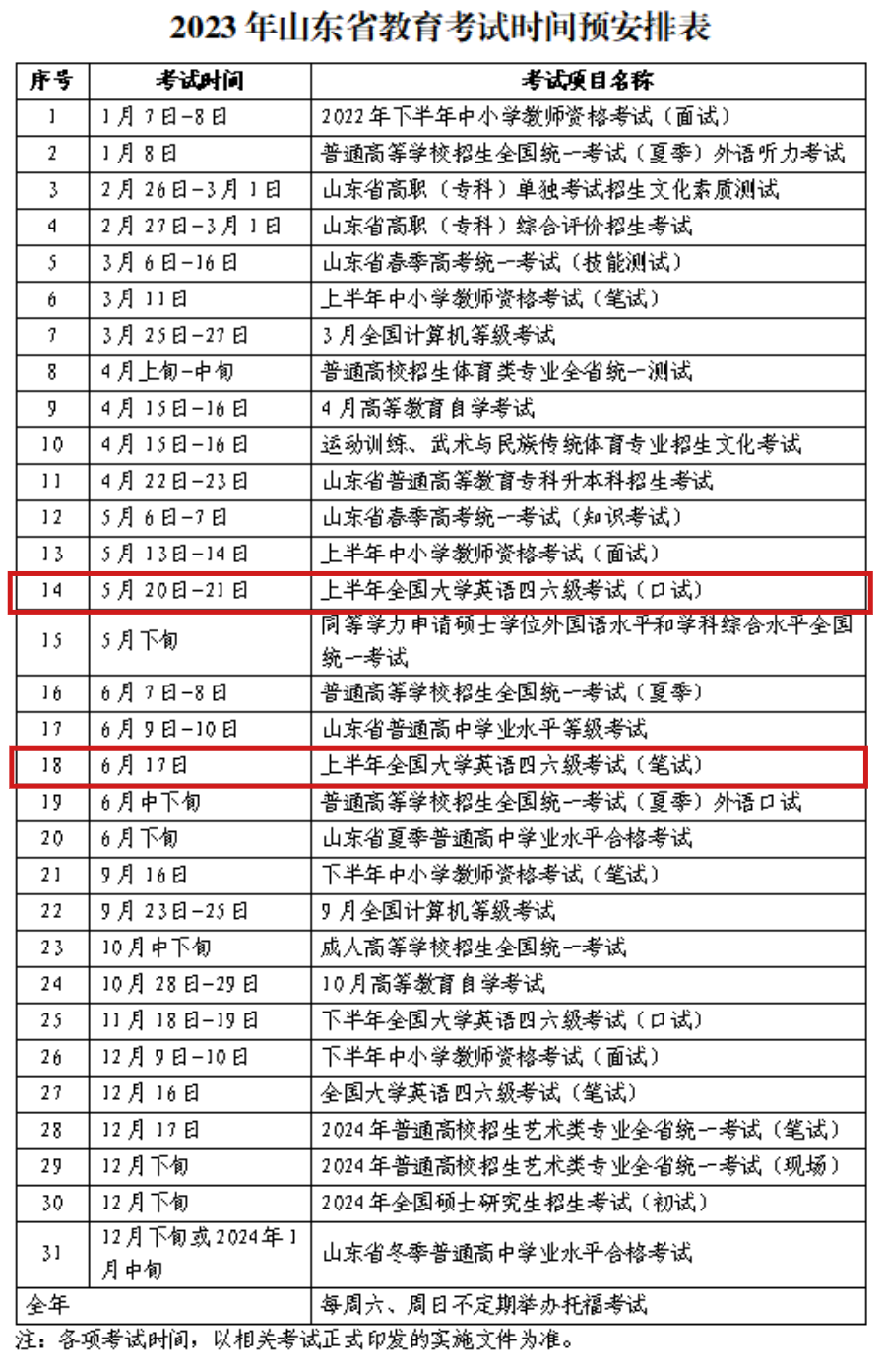 大學英語四六級考試停考,考試時間根據教育部教育考試院部署另行安排