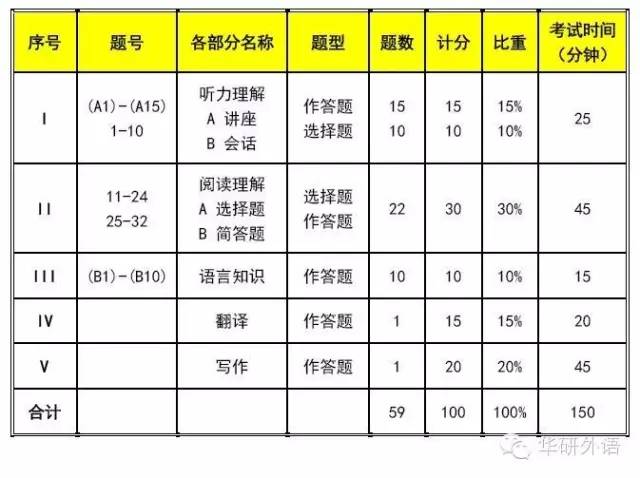 2023英语专业八级考试备考指南-艾瑞克网