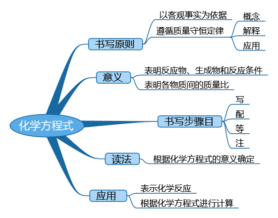 思维导图