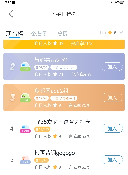 VIP小组