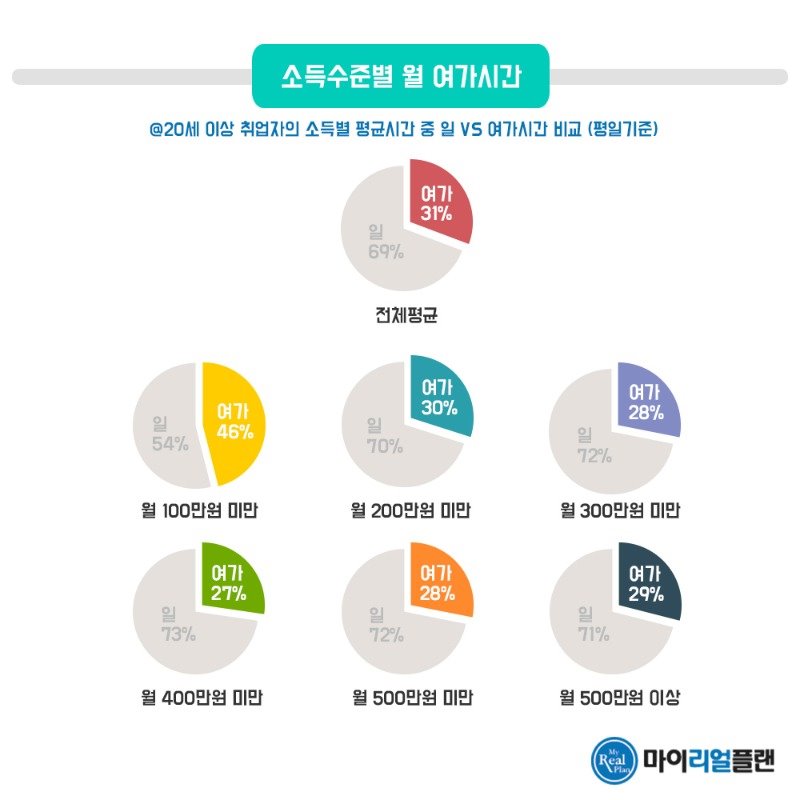 收入证明_韩国收入水平