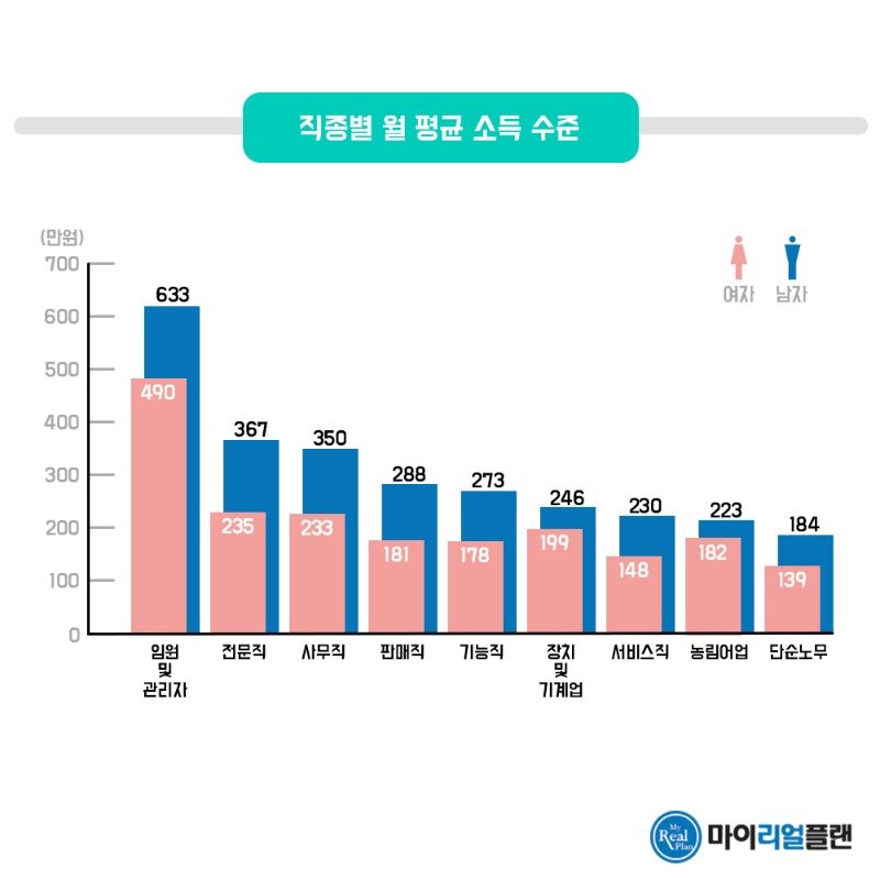 韩国人均工资水平_韩国人均收入