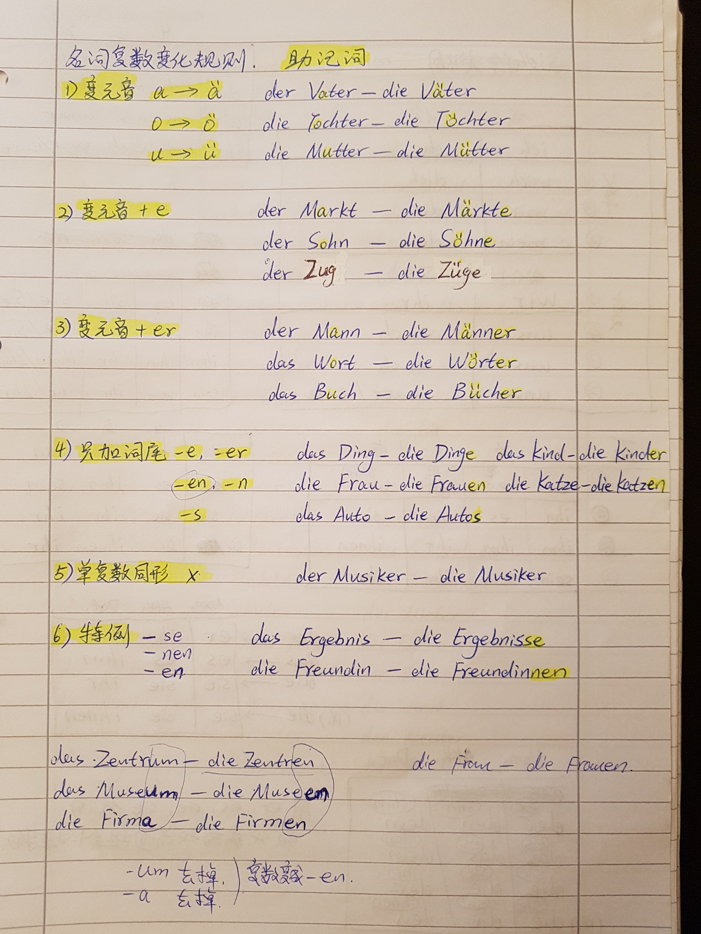 名词复数 变化规则+助记词_德语学习笔记_语言