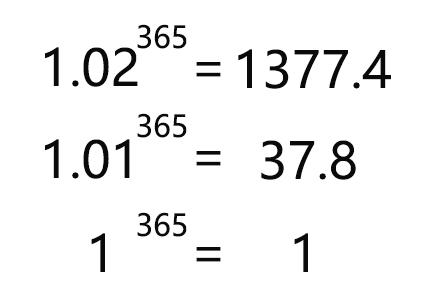 每天努力壹点点,壹点点就够了 - 行业管理 - 津城车大夫论坛 优秀的汽