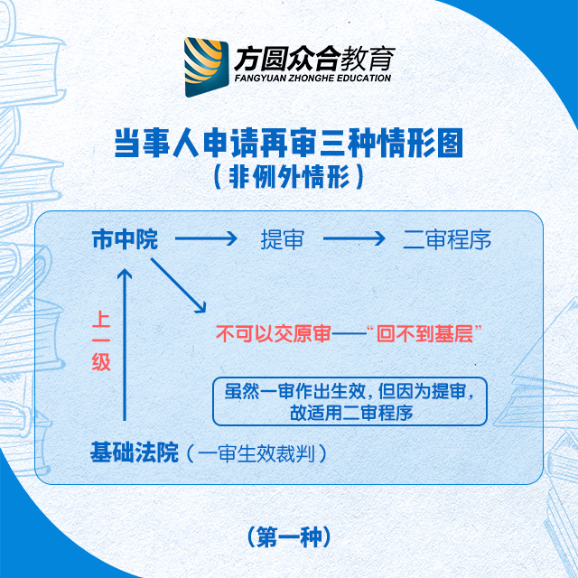 使用一審普通程序;對於二審案件的再審或提審案件,適用二審程序 