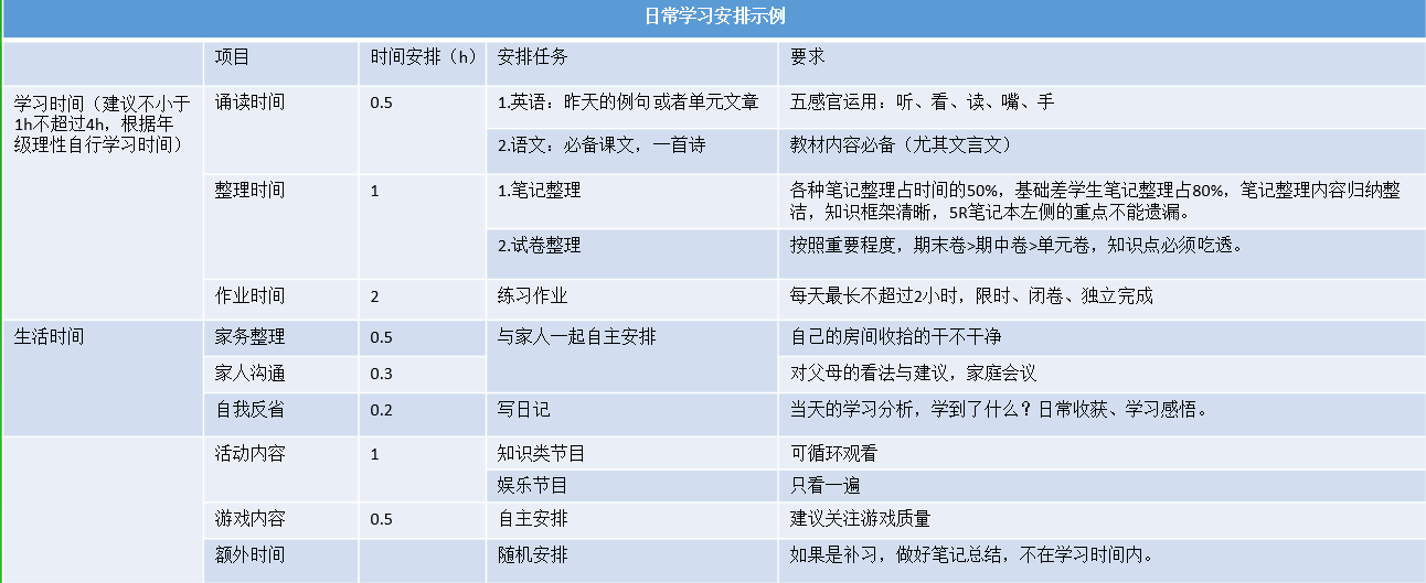 如何培养孩子良好的学习习惯