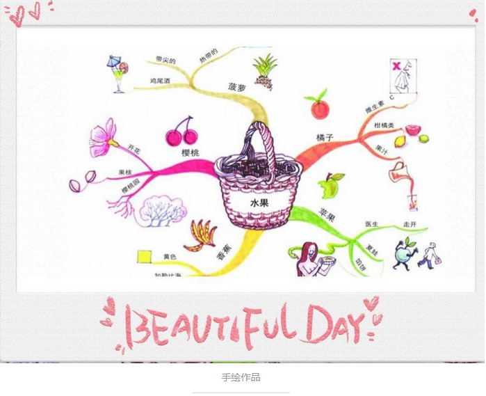 分享||我为什么花钱学思维导图?_轻松读书学