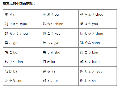 动词搭日语怎么读_日语动词变形表汇总图(2)