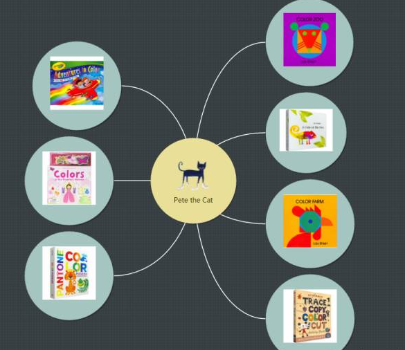 【用思维导图读绘本】pete the cat —i love my white shoes