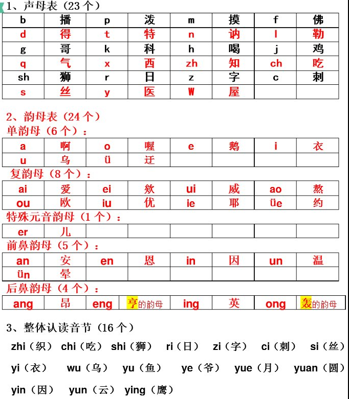 怎样使拼音教学充满趣味