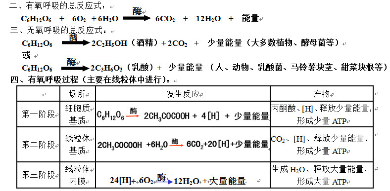 橙色的重铬酸钾溶液,其在 酸性条件下与酒精发生反应,变为 灰绿色