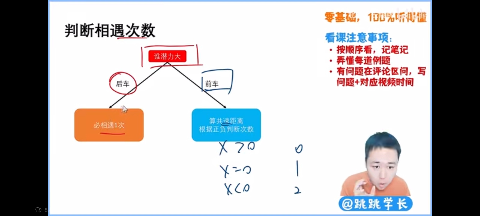 作业图片