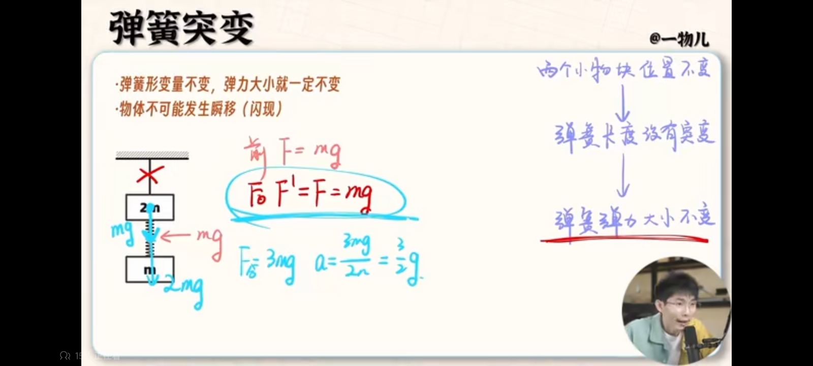 作业图片