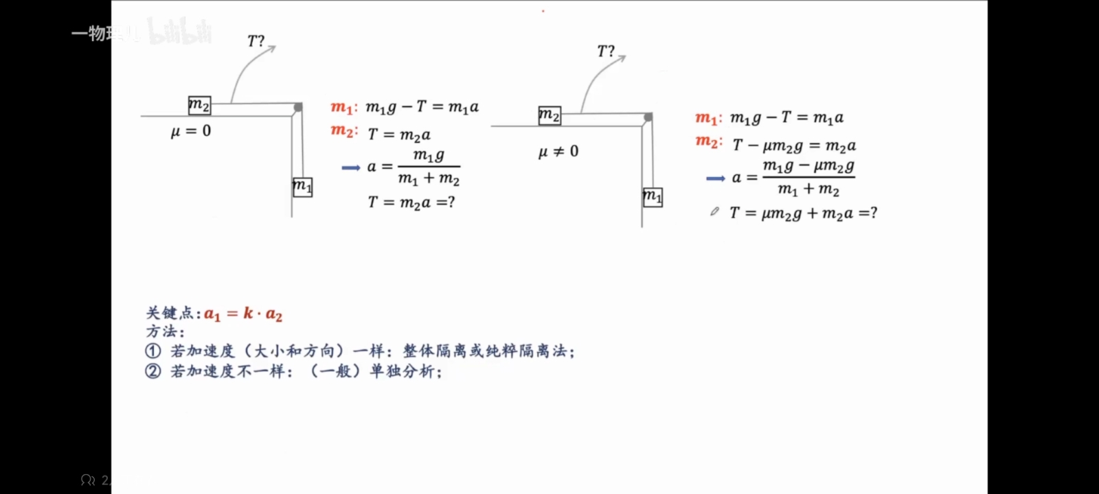 作业图片