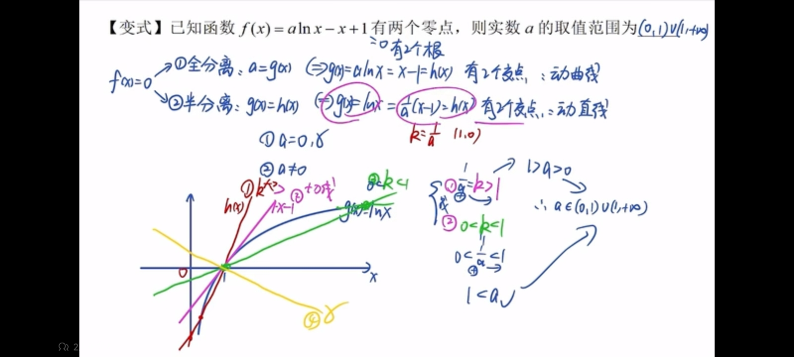 作业图片