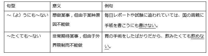 【备战能力考】日语能力考大讲堂之 语法如何攻克？