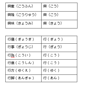 （名单公布）【备战能力考】日语能力考大讲堂之词汇题