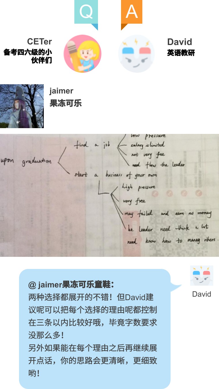 【7步助你攻克四六级】思维导图作业点评（by David老师）