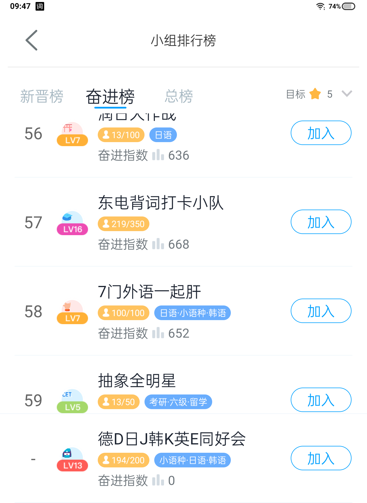 VIP小组