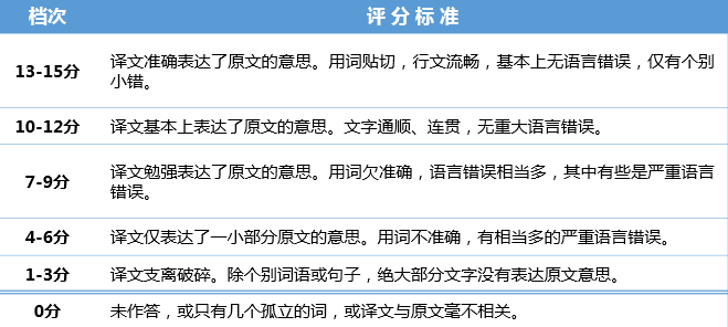 （已结束）【7步助你攻克四六级】21天背词计划，fighting！（附考卷解析）
