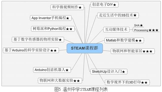 在线教育平台：K12时代的新兴力量