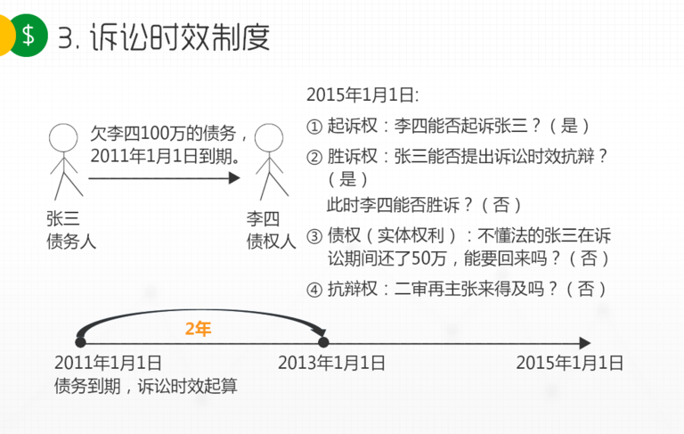 【蔚蔚的cpa备考日记】06 经济法--诉讼时效制度