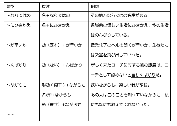【备战能力考】日语能力考大讲堂之 语法如何攻克？
