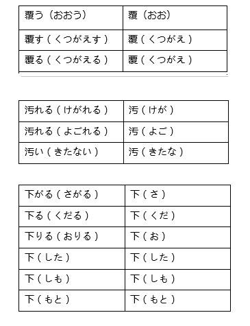 （名单公布）【备战能力考】日语能力考大讲堂之词汇题