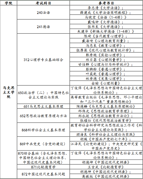 武汉大学马克思主义学院2018年考研参考书目