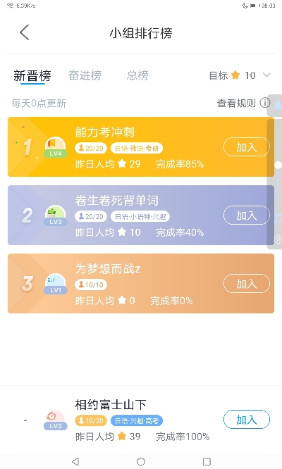 小组为什么没进榜