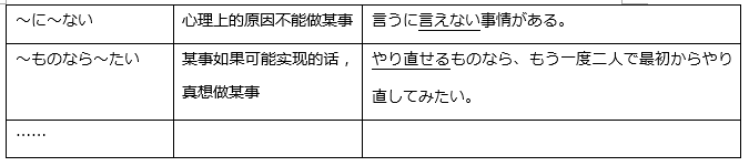 【备战能力考】日语能力考大讲堂之 语法如何攻克？